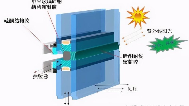 别墅门窗定制，工期为何如此漫长？**